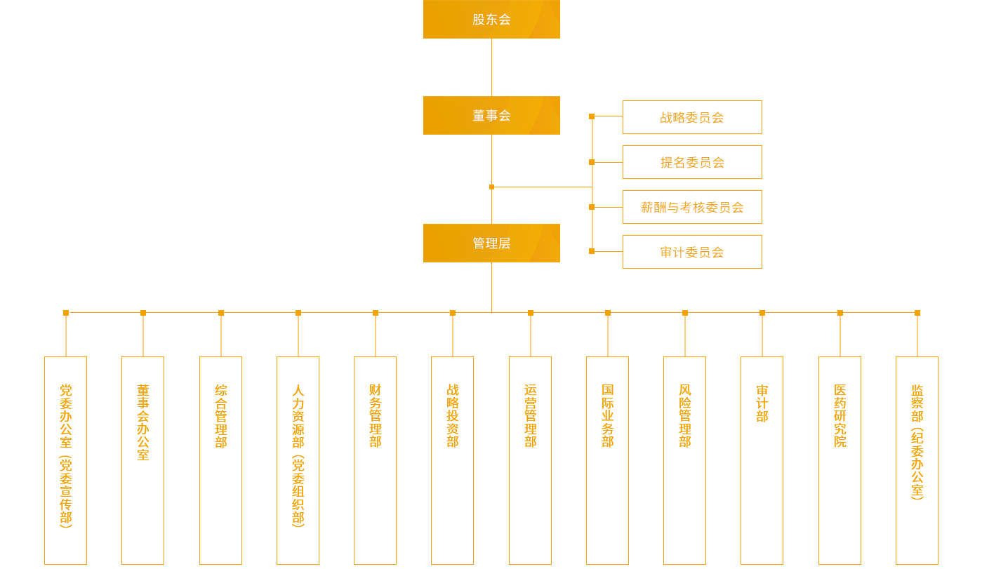尊龙凯时,尊龙凯时医药集团股份公司官网,尊龙凯时医药集团股份公司,尊龙凯时甾体激素,尊龙凯时麻醉药品医药_组织架构_PC端图片